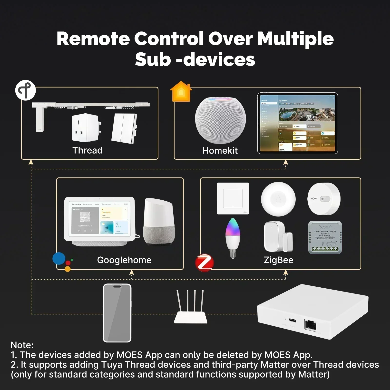MOES Tuya Zigbee Matter Thread - Matter Hub Thread recensie en prijs