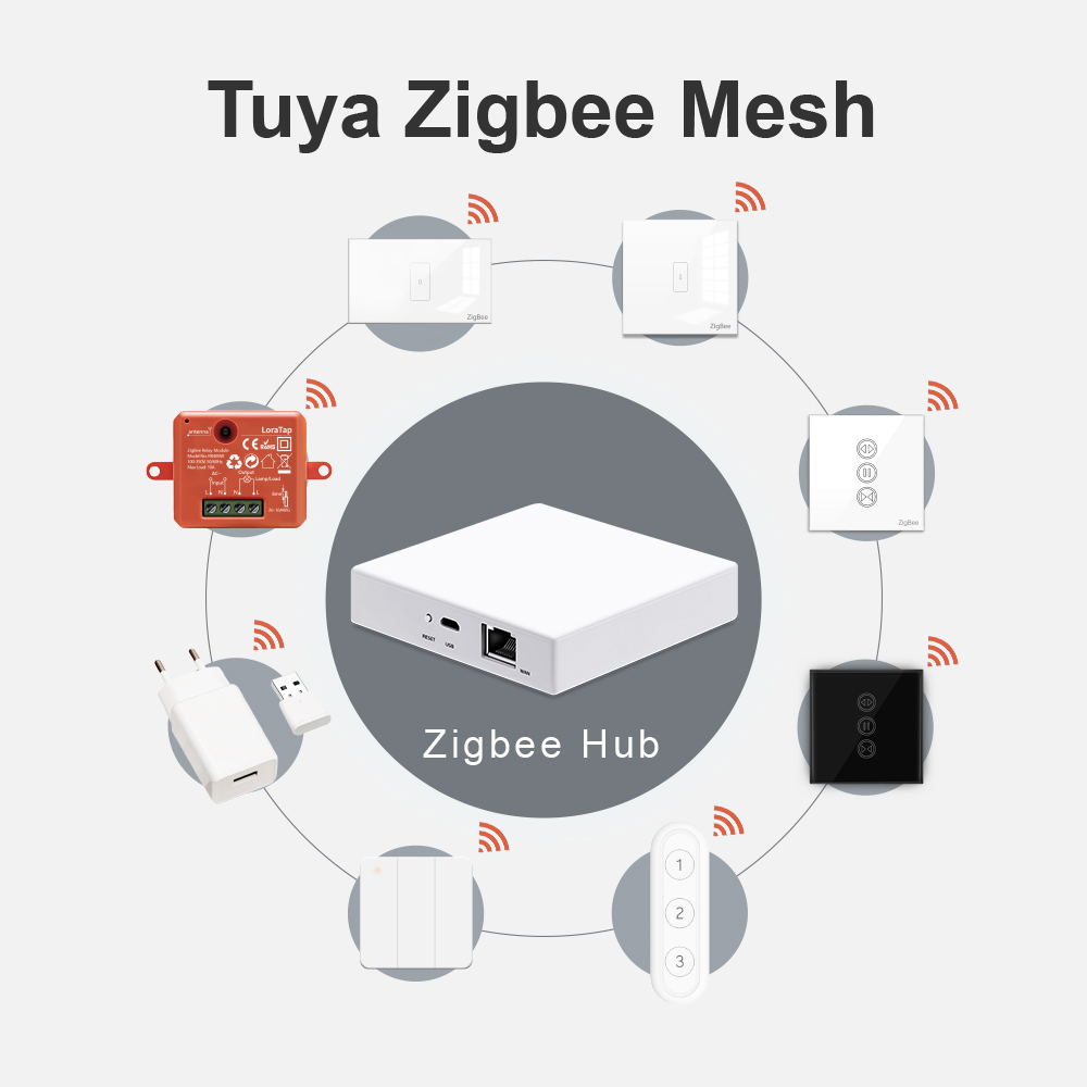 LoraTap Tuya Multi-mode WiFi Z - Matter Hub Thread recensie en prijs