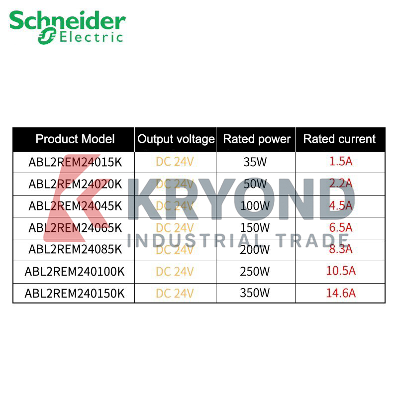 Schneider Electric ABL2REM2404 - Diy Home Automation System recensie en prijs