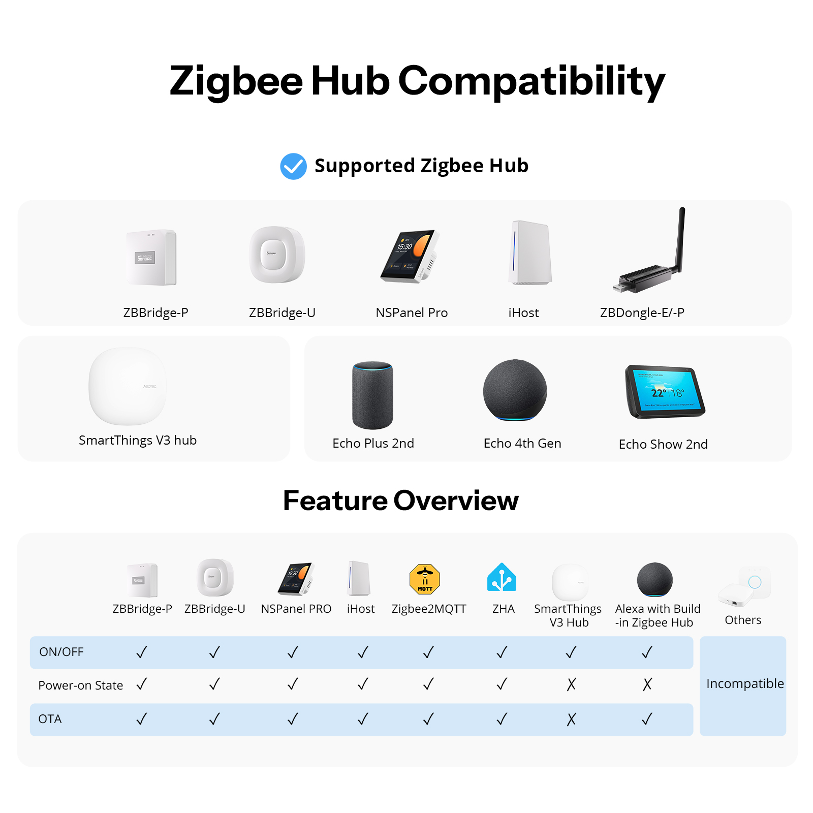 SONOFF Orb-ZBW1L Zigbee slimme - Sonoff Basic Switch recensie en prijs