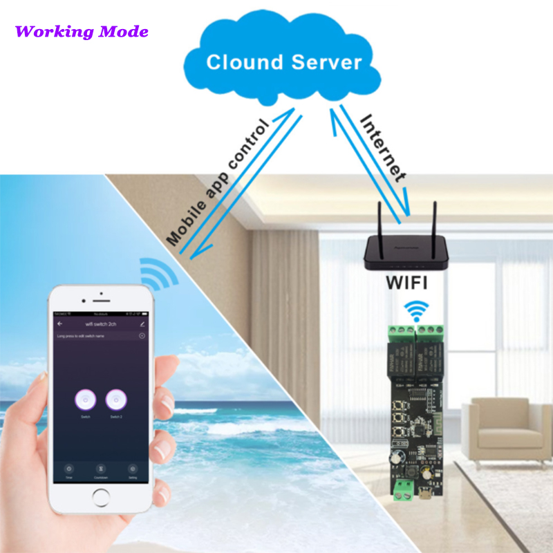 2CH Tuya Wifi Smart Control Bo - Diy Home Automation Controller recensie en prijs