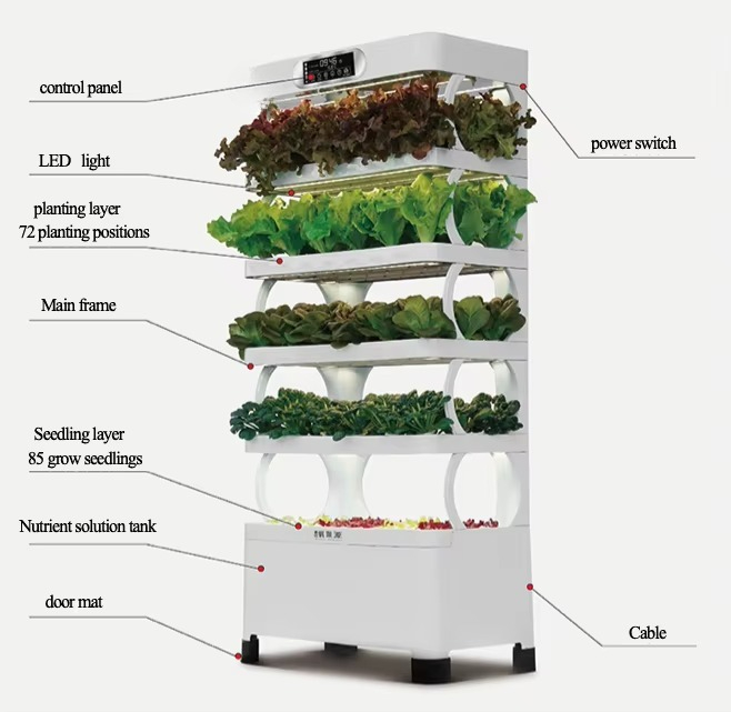 Iydrocultuur geautomatiseerd k - Diy Home Automation System recensie en prijs