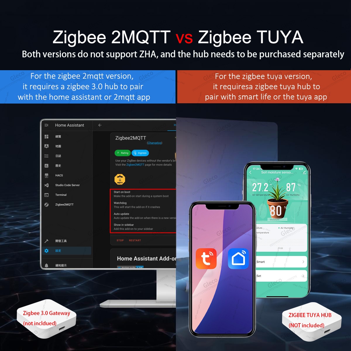 Zigbee Bodemvochtsensor Meter  - Home Automation Technology recensie en prijs