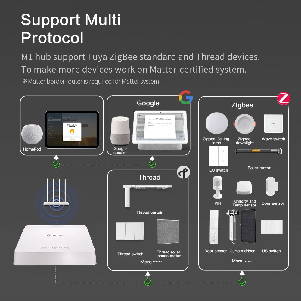 Zemismart Matter Thread Hub Sm - Matter Hub Thread recensie en prijs