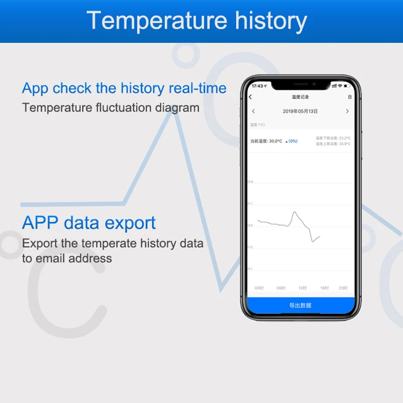 WiFi-temperatuursensor Alarm D - Diy Home Automation Controller recensie en prijs