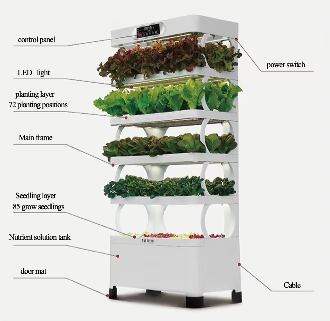 Hydrocultuur geautomatiseerd k - Diy Home Automation System recensie en prijs