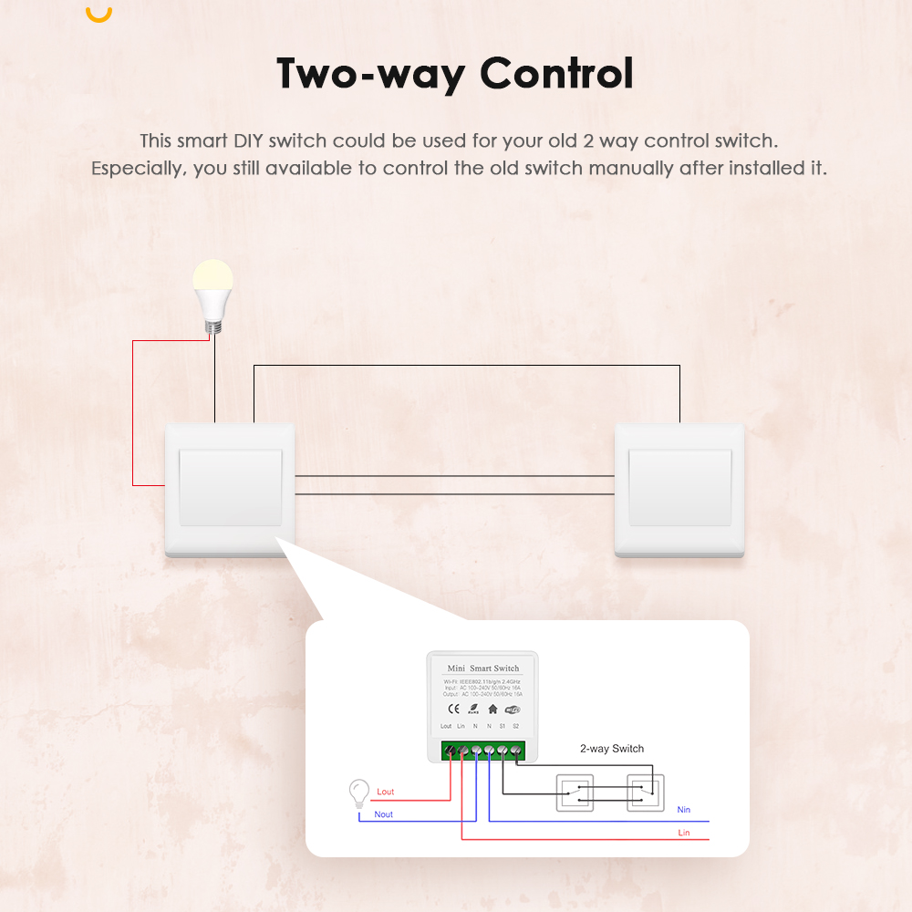 IHSENO Tuya Zigbee 3.0 DIY Min - Diy Home Automation Controller recensie en prijs