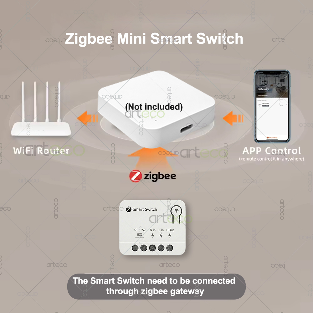 Zigbee Mini Breaker DIY Smart  - Diy Home Automation Controller recensie en prijs