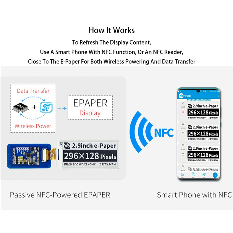 Waveshare 2,9 inch draadloze N - Display Epaper 2.9 recensie en prijs